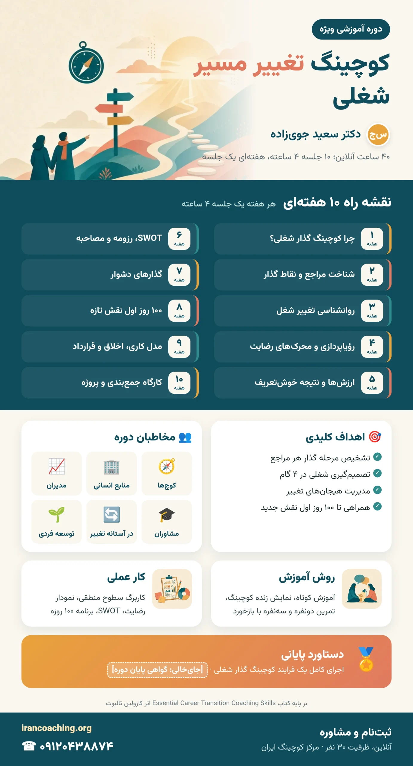 اینفوگرافیک دوره ویژه کوچینگ تغییر مسیر شغلی با دکتر سعید جوی‌زاده: نقشه راه ده‌هفته‌ای، اهداف، مخاطبان، روش آموزش و گواهی پایان دوره