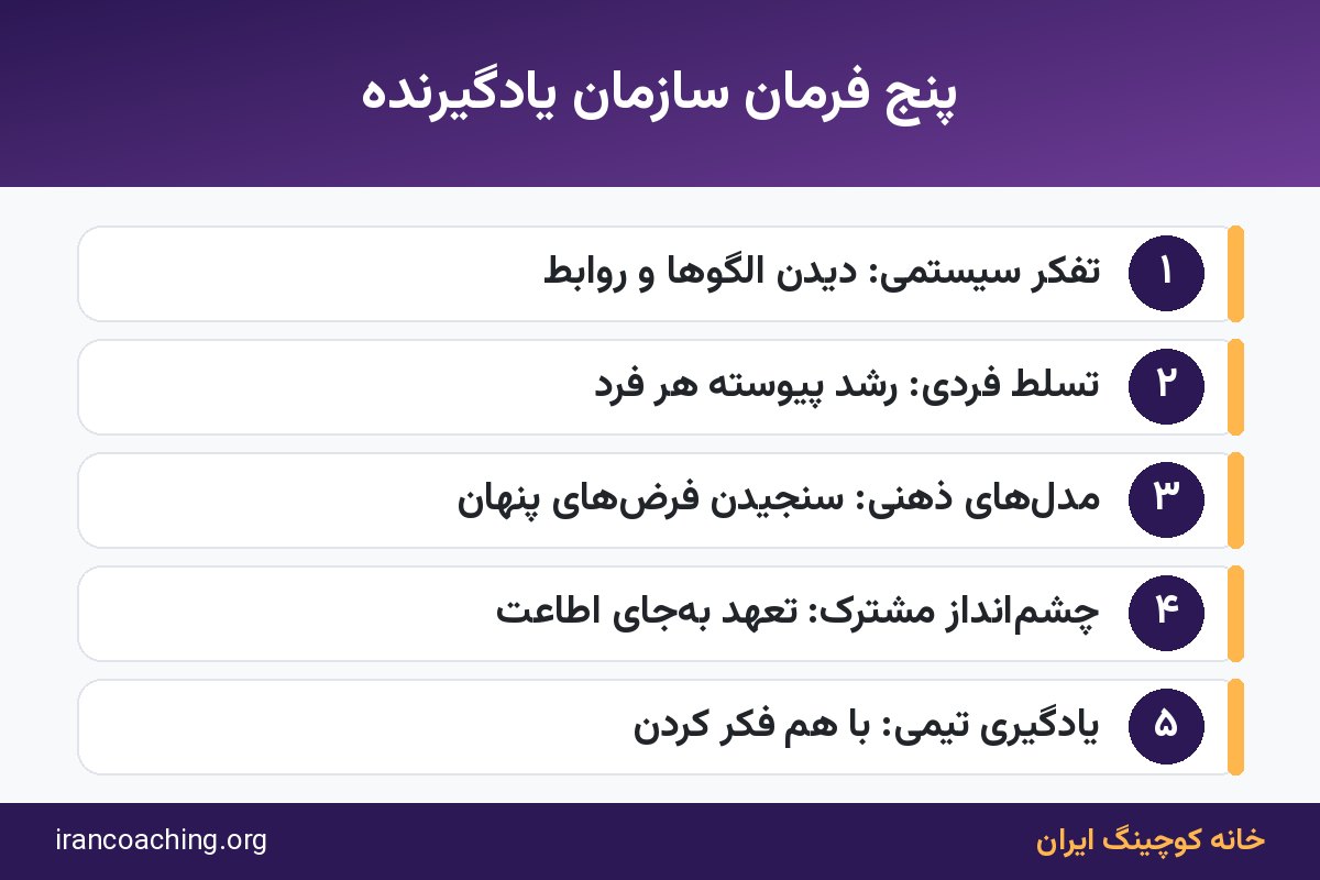 اینفوگرافیک پنج فرمان پیتر سنگه برای سازمان یادگیرنده