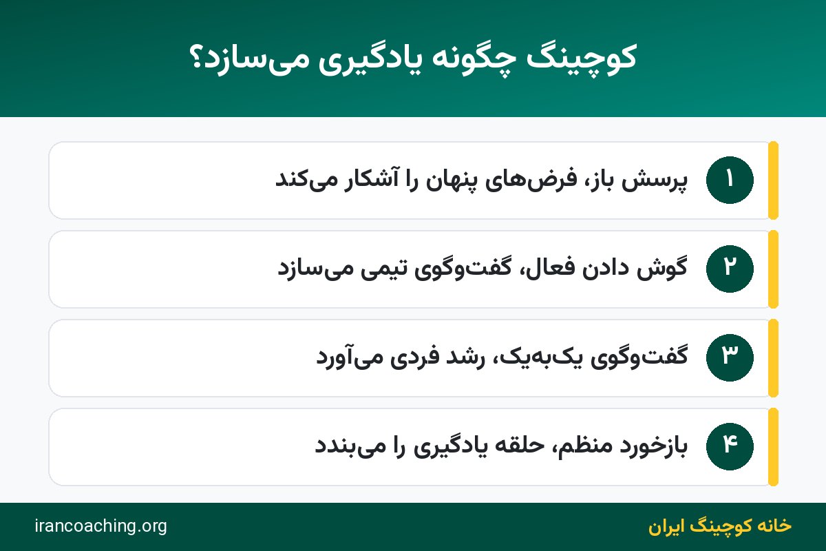 نقش مهارتهای کوچینگ در ساختن سازمان یادگیرنده