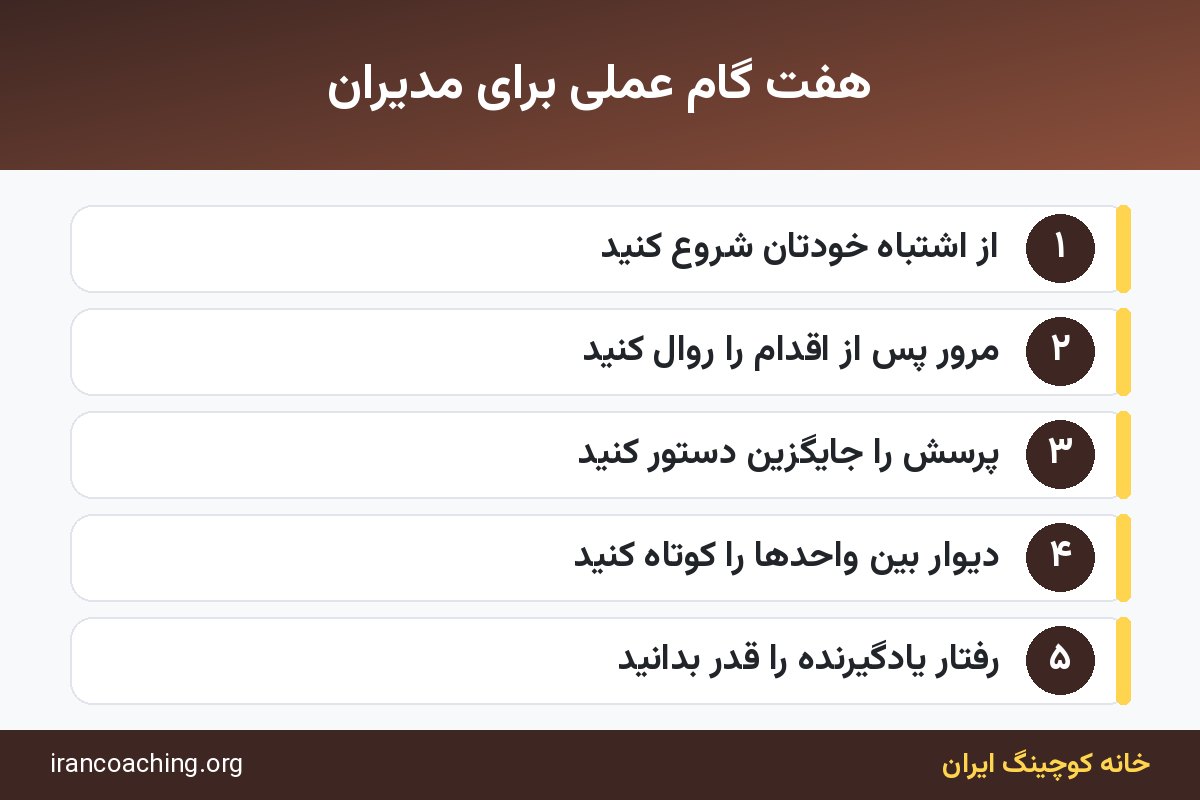 گامهای عملی مدیران برای ساختن سازمان یادگیرنده
