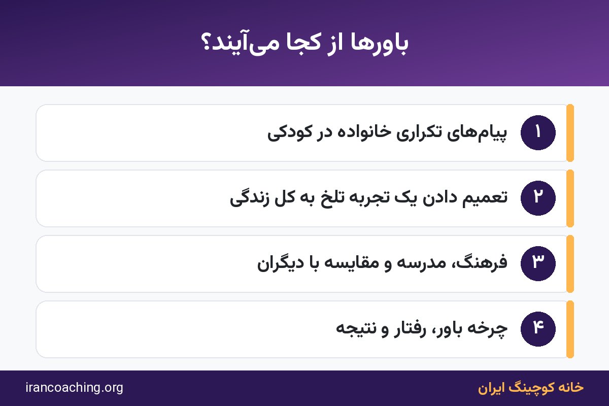 اینفوگرافیک سرچشمه‌های شکل‌گیری باورهای محدودکننده در خانواده، تجربه و فرهنگ
