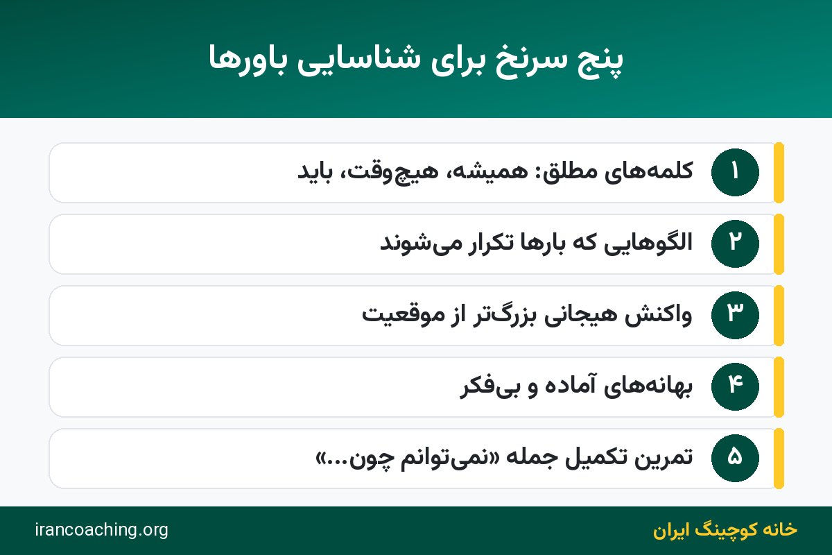 اینفوگرافیک سرنخ‌های شناسایی باورهای محدودکننده در زبان، احساس و رفتار