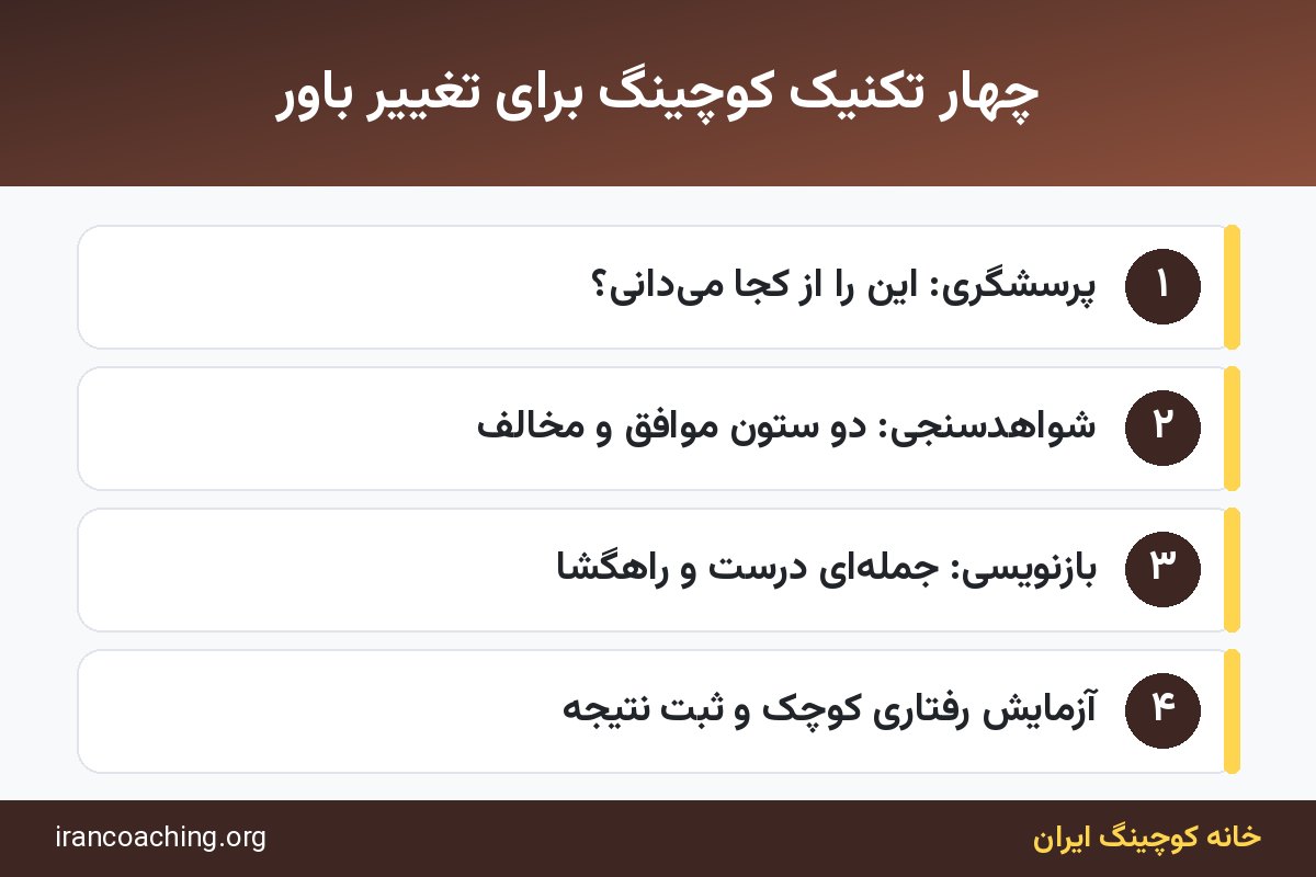 اینفوگرافیک چهار تکنیک کوچینگ برای تغییر باورهای محدودکننده