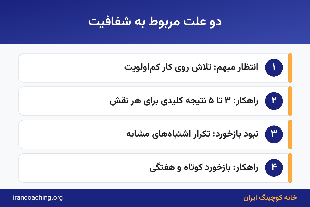اینفوگرافیک دو علت بهره وری پایین کارکنان: ابهام در انتظارات و نبود بازخورد