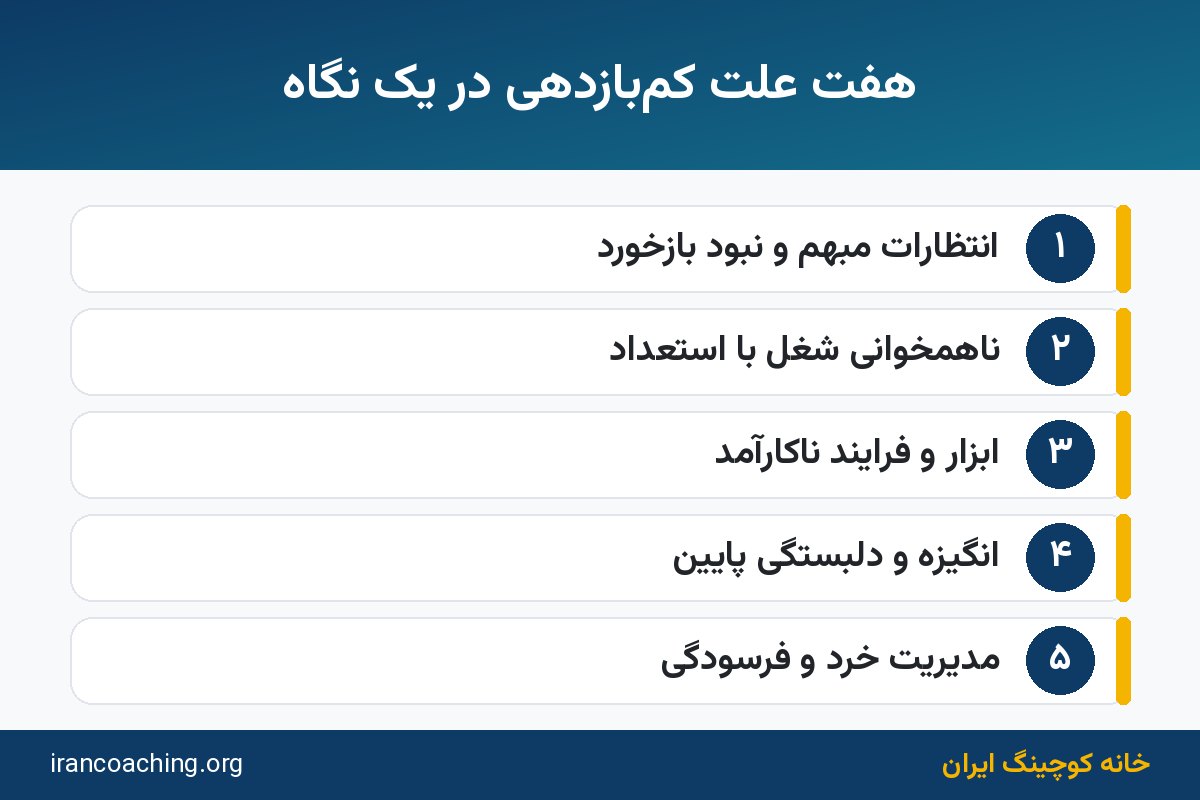 اینفوگرافیک هفت علت بهره وری پایین کارکنان و نشانههای آن