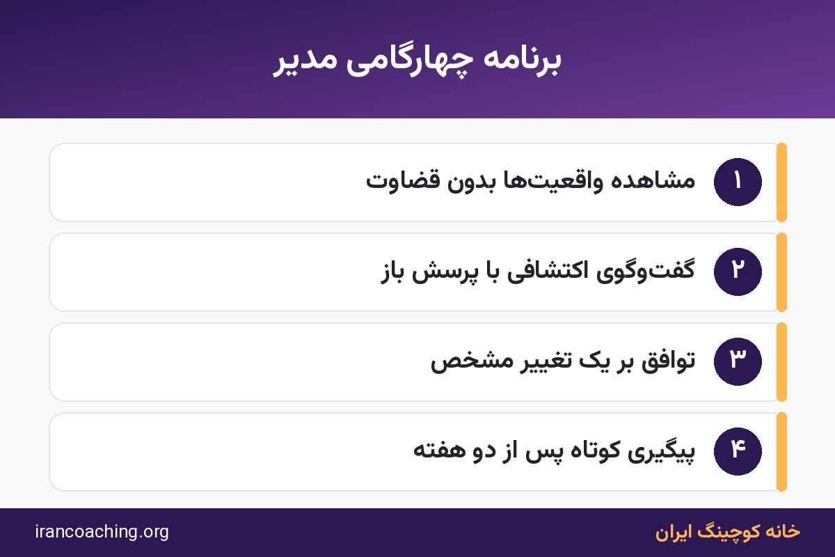 اینفوگرافیک چهار گام رفع بهره وری پایین کارکنان با رویکرد کوچینگ