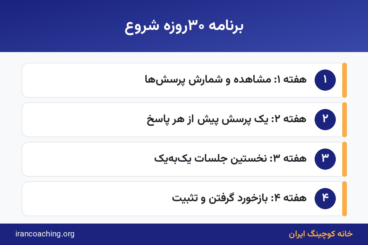 برنامه ۳۰روزه چهارهفتهای برای شروع نقش مدیر به عنوان کوچ