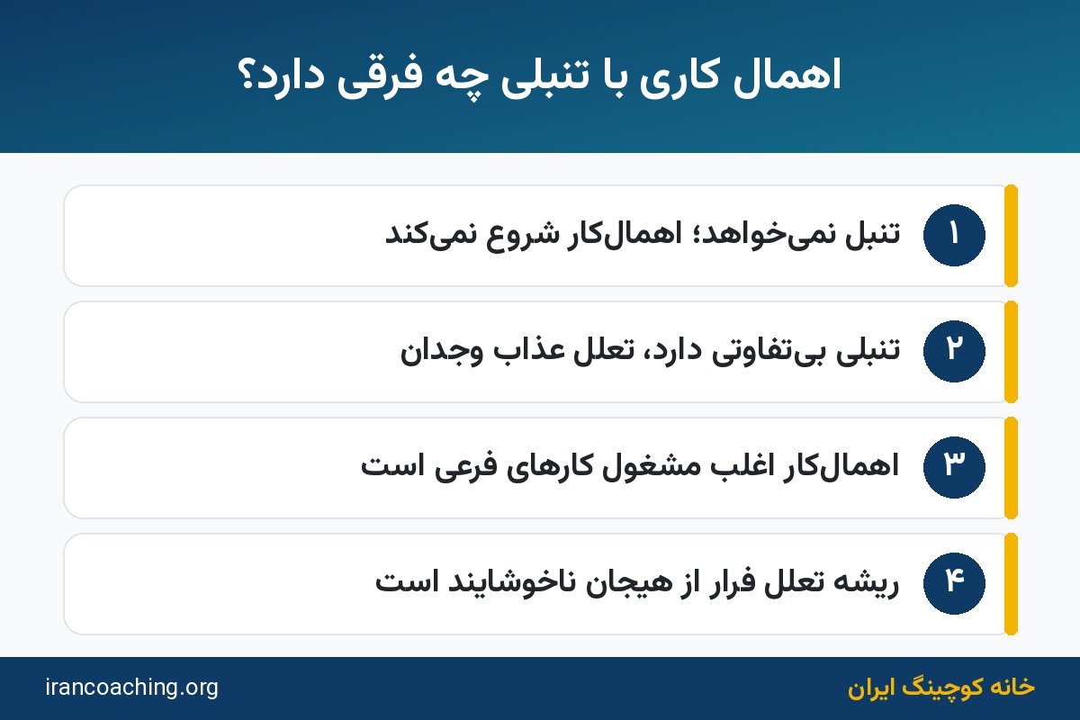 اینفوگرافیک تفاوت اهمال کاری با تنبلی