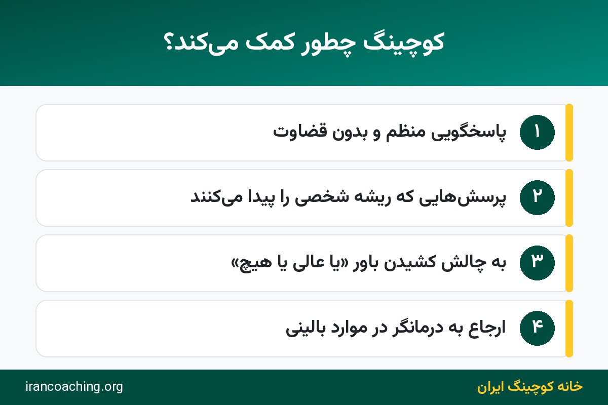 اینفوگرافیک نقش کوچینگ در رفع اهمال کاری