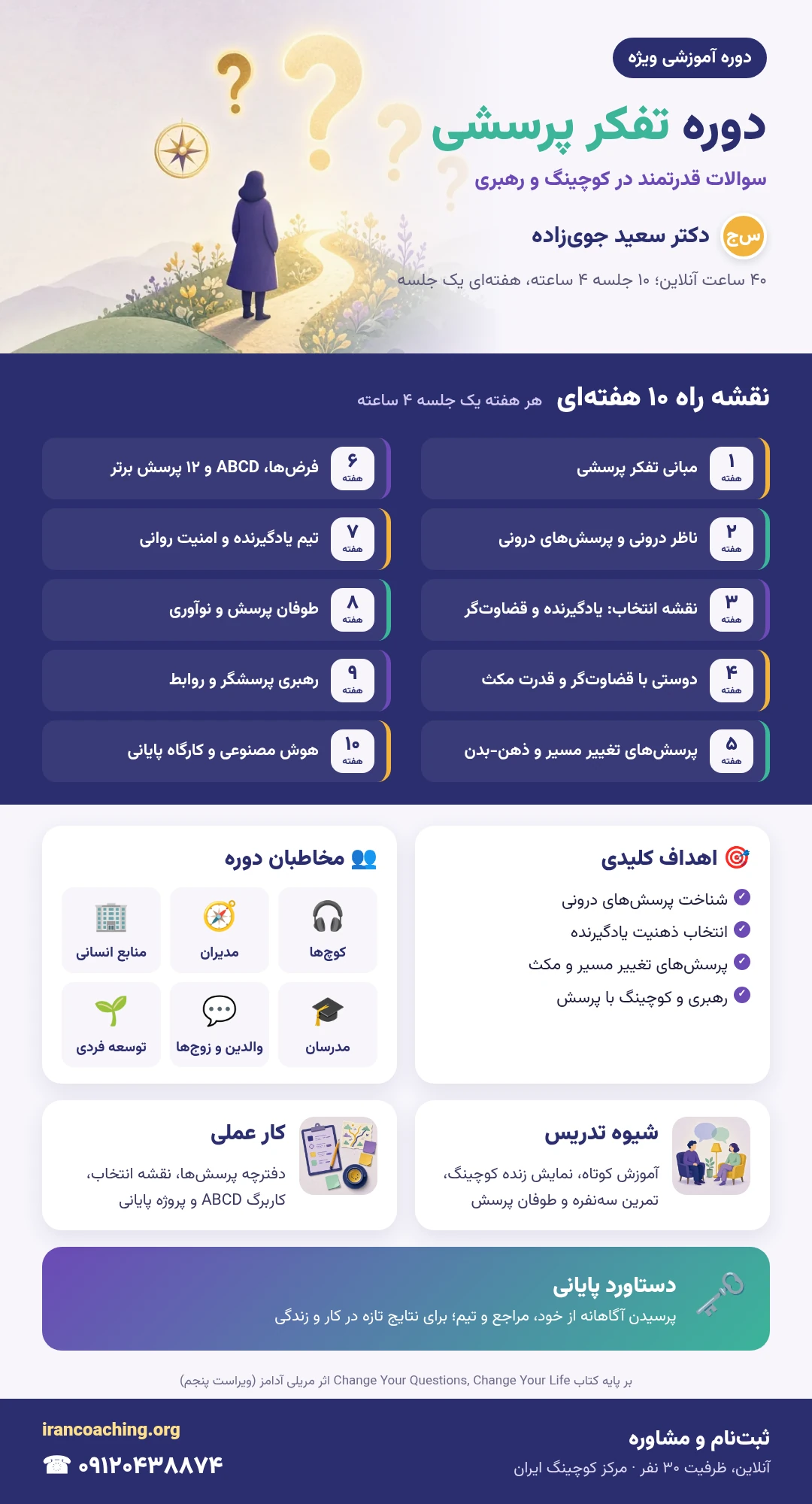 اینفوگرافیک دوره ویژه تفکر پرسشی؛ سوالات قدرتمند در کوچینگ و رهبری با دکتر سعید جوی‌زاده: نقشه راه ده‌هفته‌ای، اهداف، مخاطبان و روش آموزش