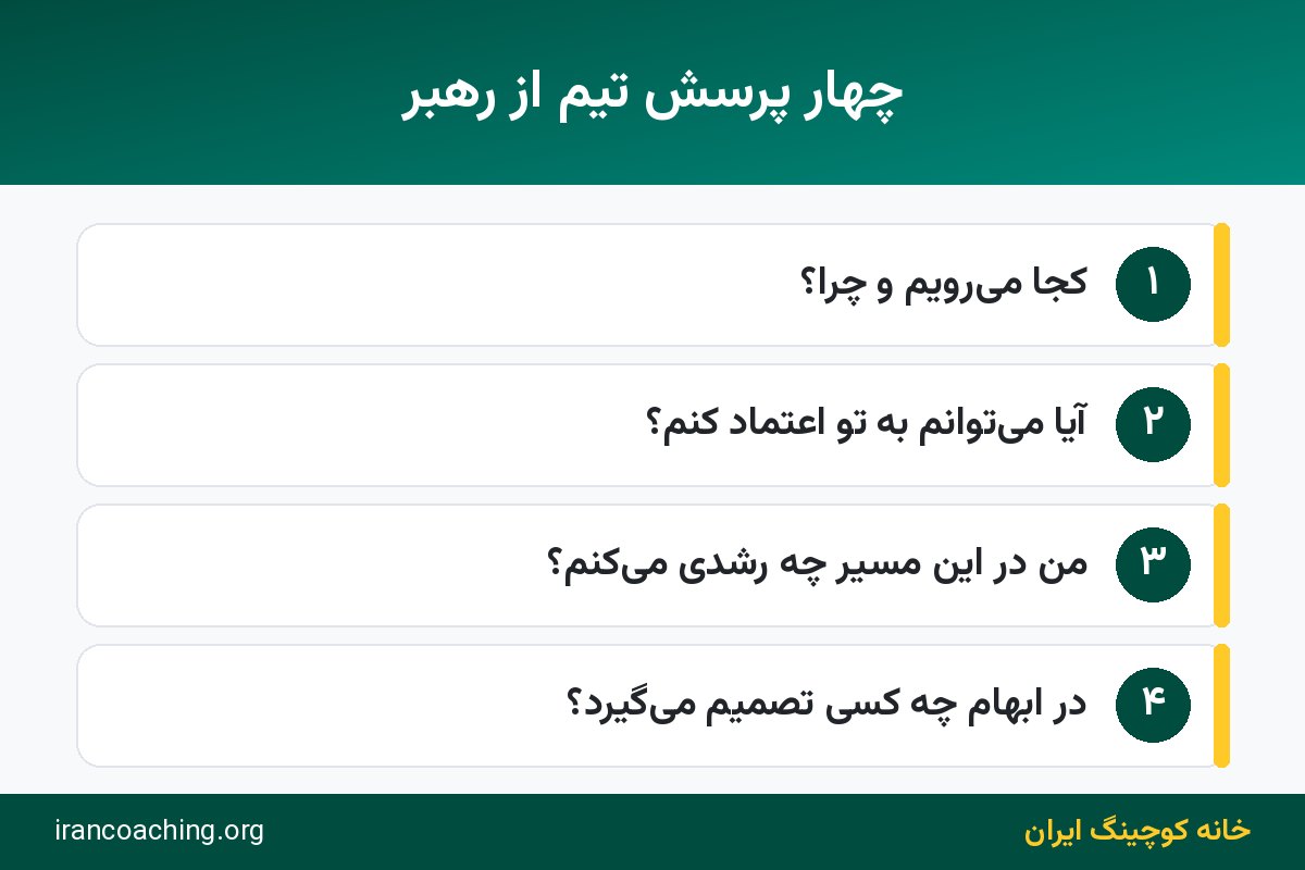 اینفوگرافیک نقش رهبر در سازمان: چهار پرسشی که تیم از رهبر دارد