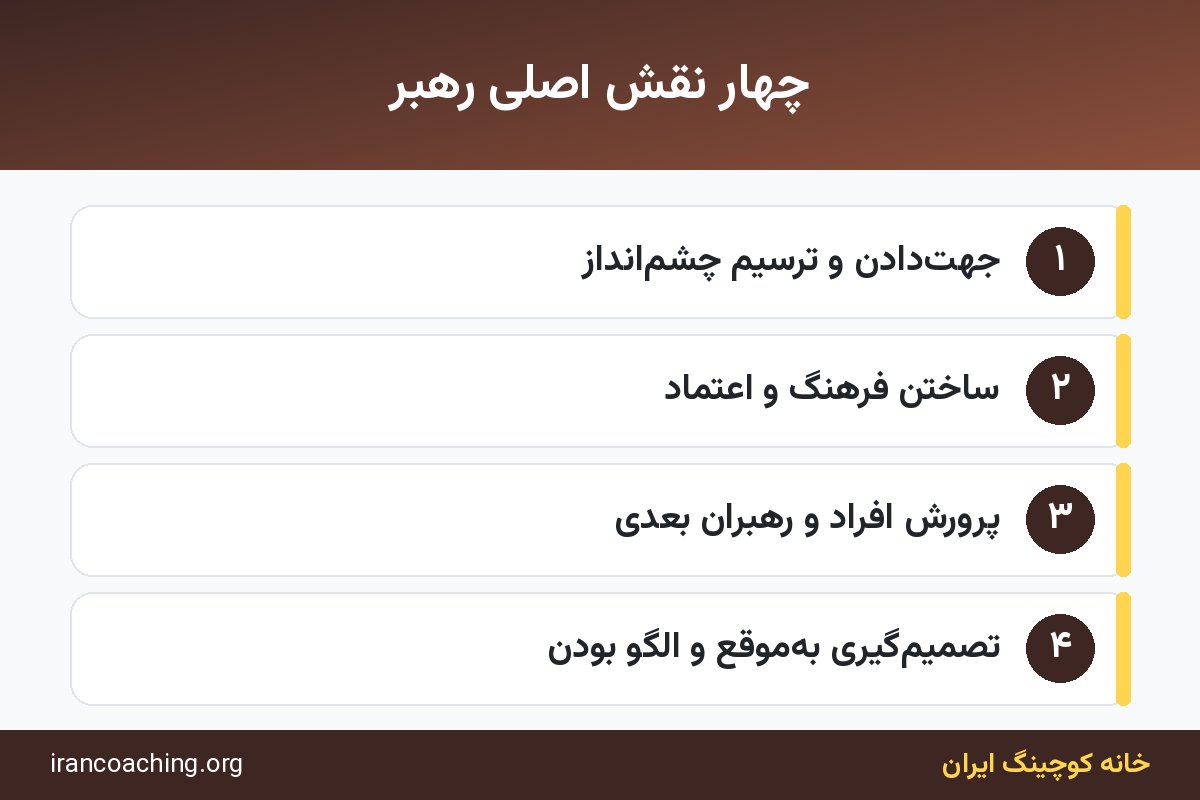 اینفوگرافیک چهار نقش رهبر: چشمانداز، فرهنگ، پرورش افراد و تصمیمگیری
