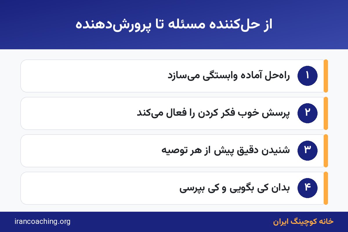 اینفوگرافیک نقش رهبر بهعنوان پرورشدهنده با مهارت کوچینگ