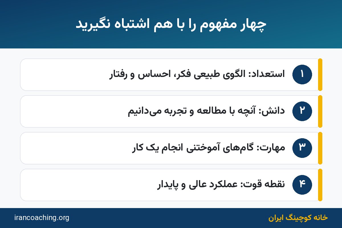 اینفوگرافیک تفاوت استعداد و نقاط قوت با دانش و مهارت