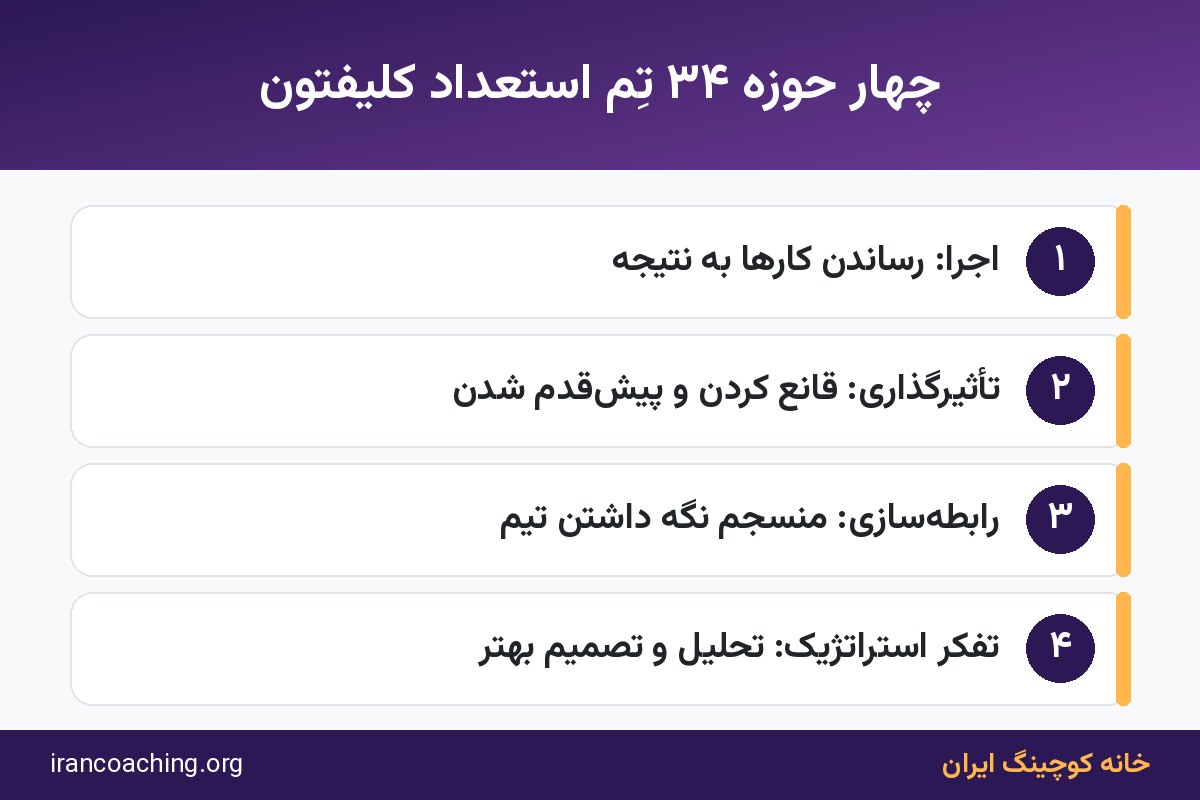 چهار حوزه استعداد و نقاط قوت در مدل کلیفتوناسترنتس گالوپ