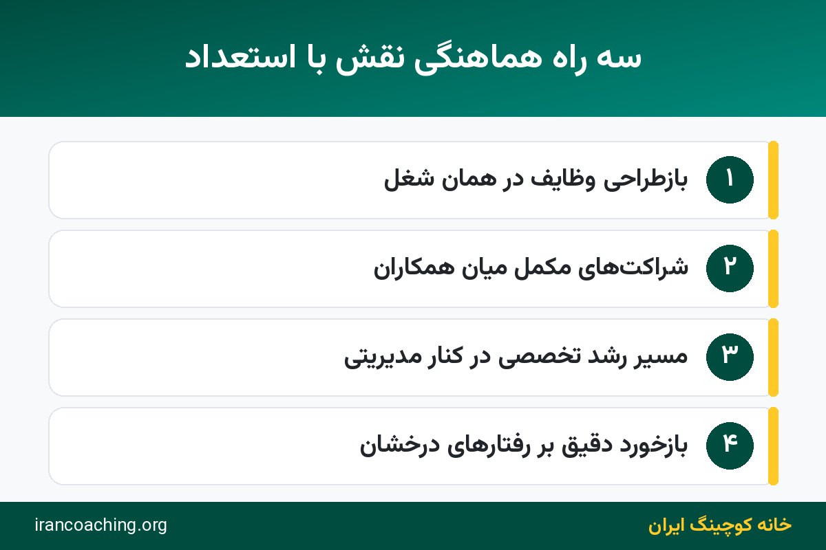 روشهای هماهنگ کردن نقشهای سازمانی با استعداد و نقاط قوت کارکنان