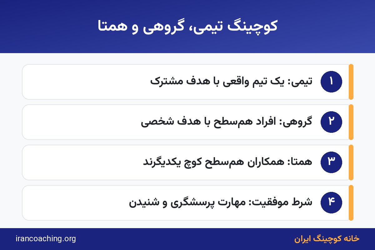 مقایسه کوچینگ تیمی، گروهی و همتا در انواع کوچینگ سازمانی