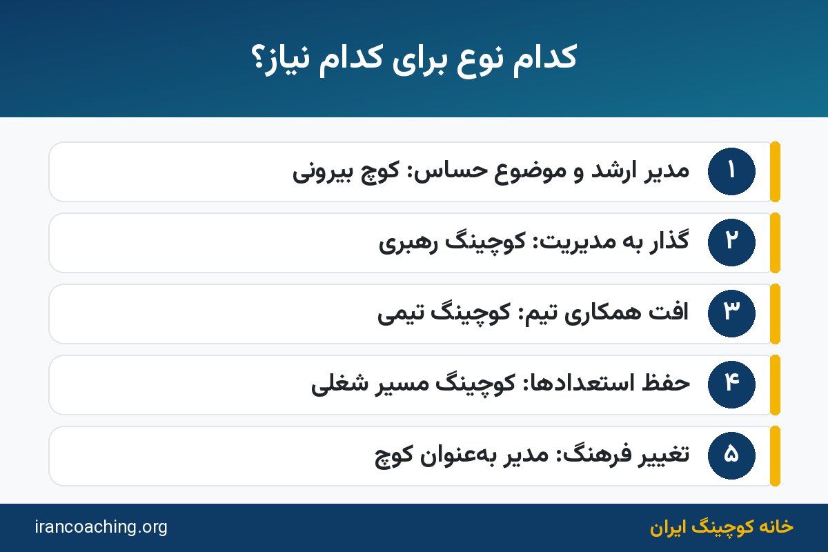 جدول انتخاب انواع کوچینگ سازمانی بر اساس نیاز سازمان