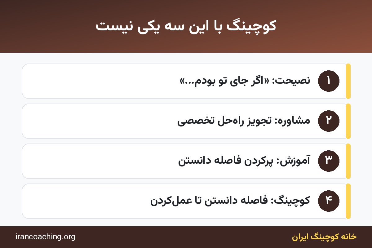 اینفوگرافیک کوچینگ چه چیزی نیست: تفاوت کوچینگ با نصیحت، مشاوره و آموزش