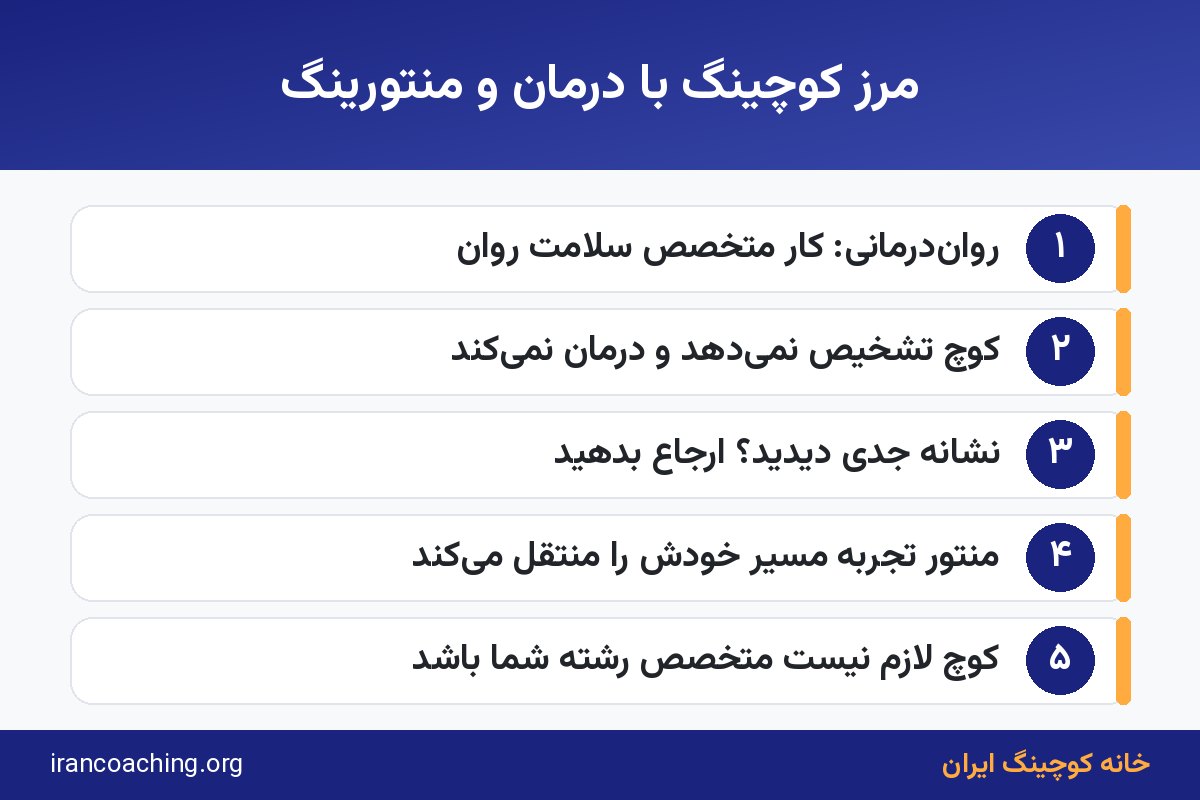 اینفوگرافیک کوچینگ چه چیزی نیست: مرز کوچینگ با رواندرمانی و منتورینگ