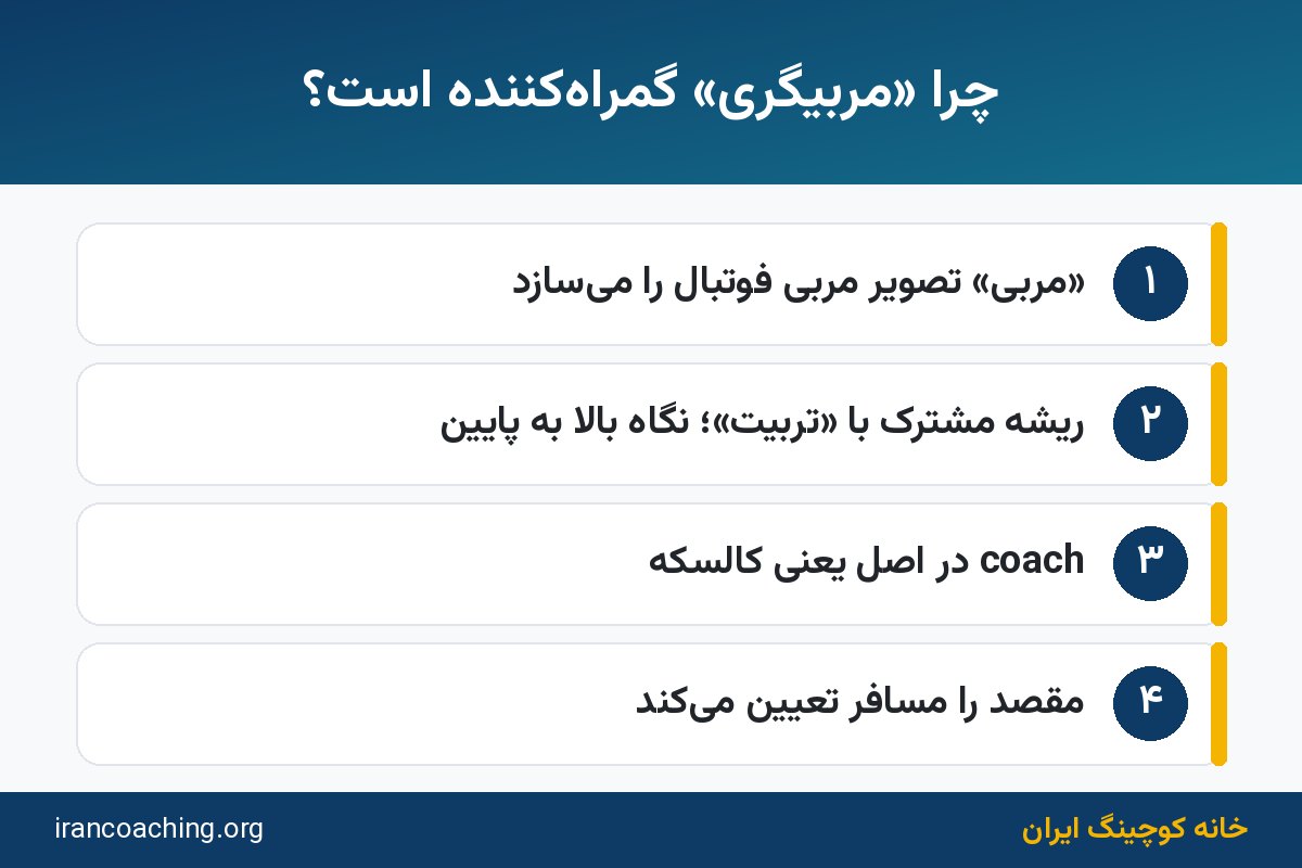 اینفوگرافیک کوچینگ چه چیزی نیست: چالش ترجمه کوچینگ به مربیگری