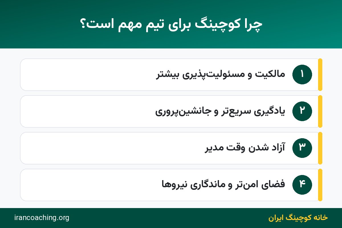 اینفوگرافیک اهمیت کوچینگ برای سازمان و تیم در چهار دلیل